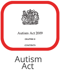 autismact